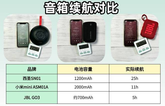 度测评西圣、JBL、小米蓝牙音箱哪款口碑最佳Long8国际平台登录入口小米音箱怎么样？深(图6)