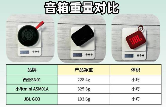 度测评西圣、JBL、小米蓝牙音箱哪款口碑最佳Long8国际平台登录入口小米音箱怎么样？深(图8)